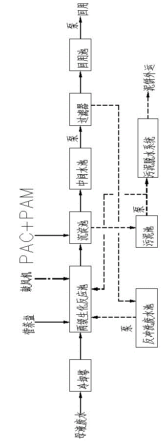 Wastewater zero discharge system of chlorine-alkali industry