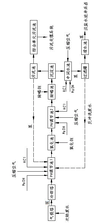 Wastewater zero discharge system of chlorine-alkali industry