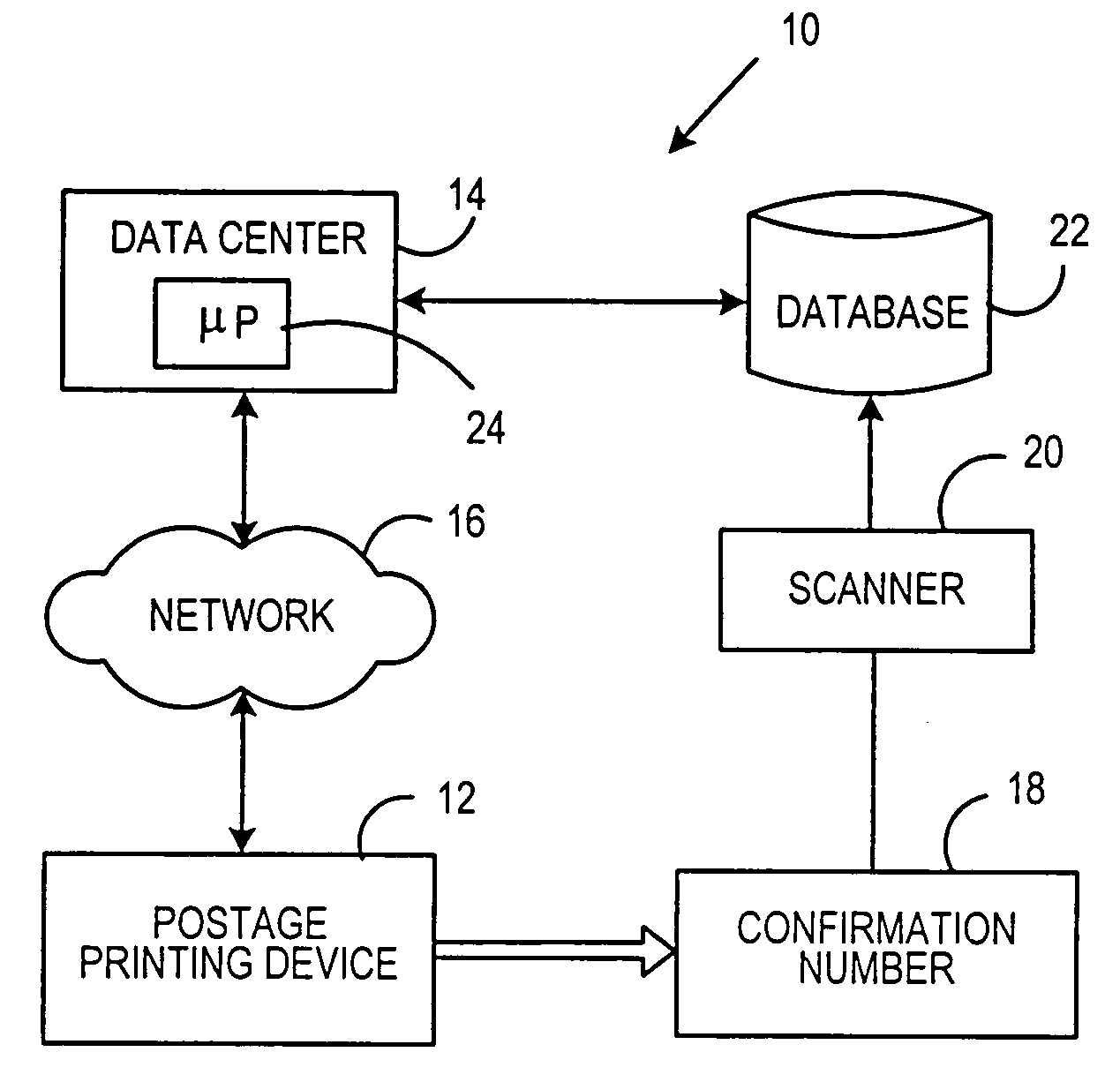 Fraud detection mechanism adapted for inconsistent data collection