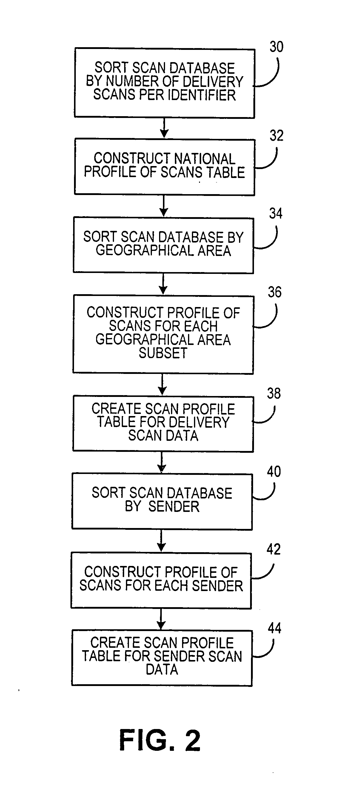 Fraud detection mechanism adapted for inconsistent data collection