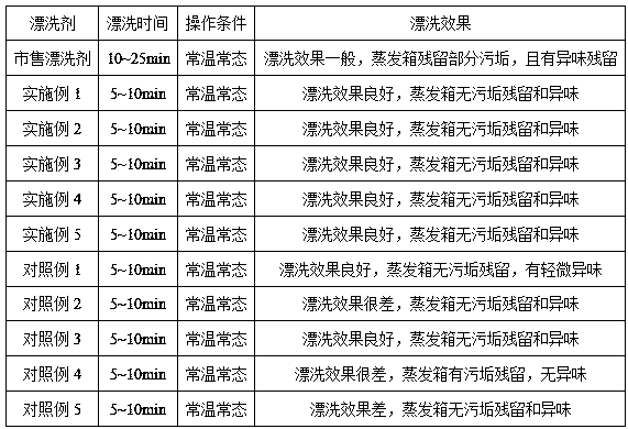 Evaporative tank rinsing agent for vehicles, and preparation method thereof