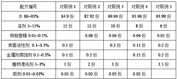 Evaporative tank rinsing agent for vehicles, and preparation method thereof