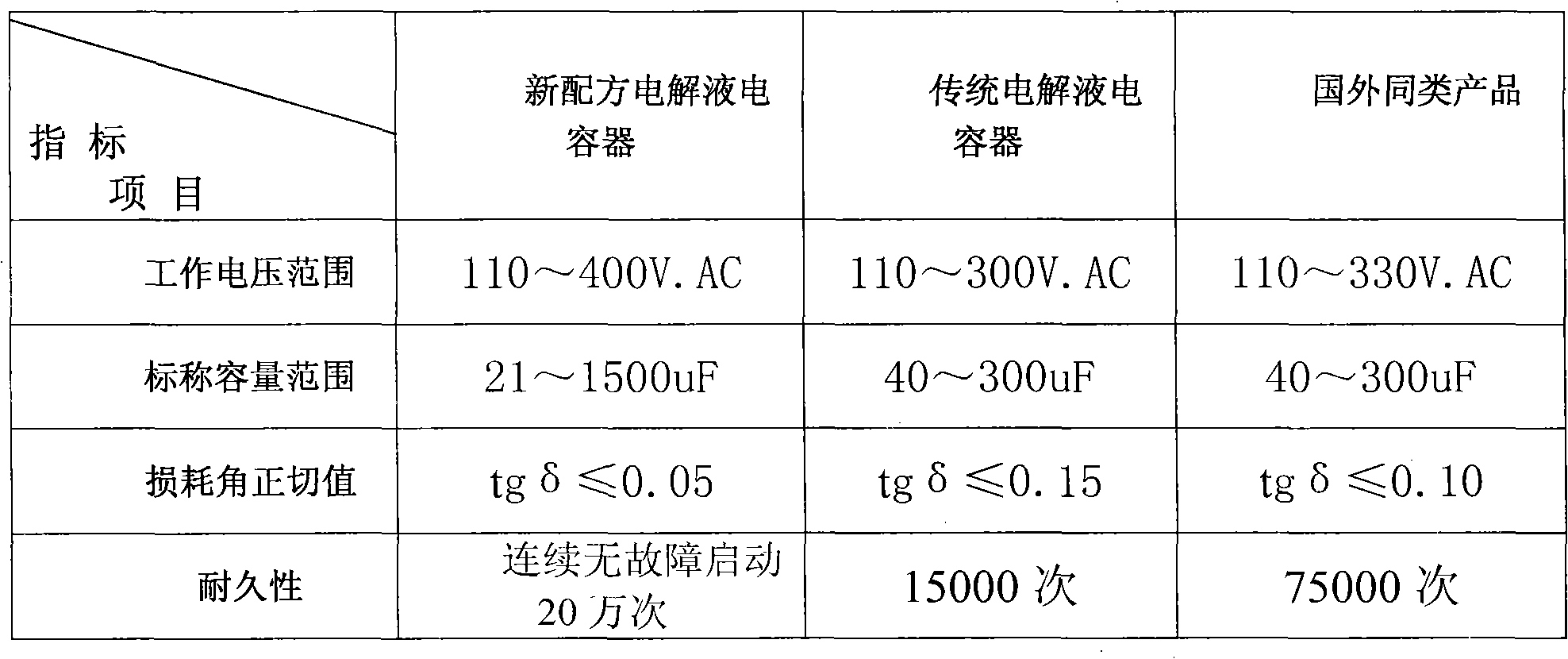 Aluminum electrolytic capacitor electrolyte and preparation method thereof