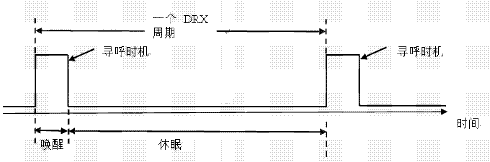 Method, device, terminal, computer program and storage medium for adjusting a wake-up period of a terminal