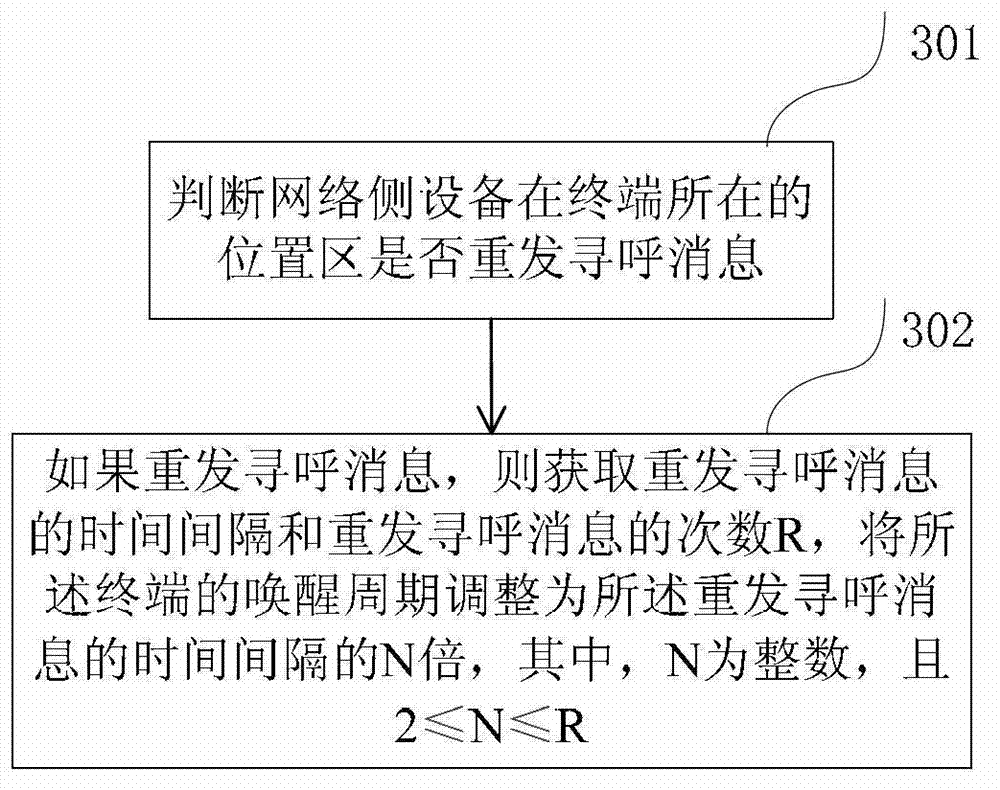 Method, device, terminal, computer program and storage medium for adjusting a wake-up period of a terminal