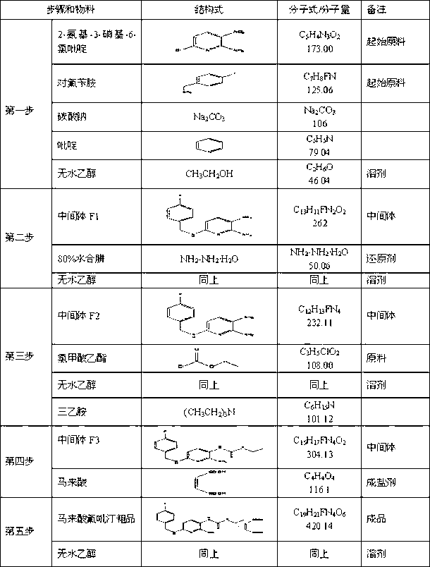 Preparation method of flupirtine maleate