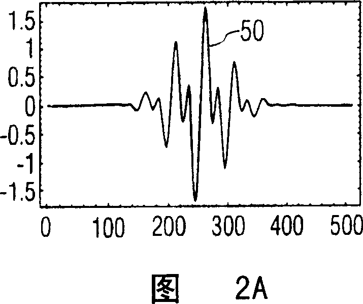 Nonlinear ultrasonic diagnostic imaging using intermodulation product signals