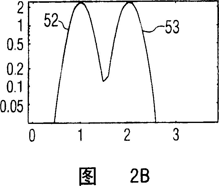 Nonlinear ultrasonic diagnostic imaging using intermodulation product signals