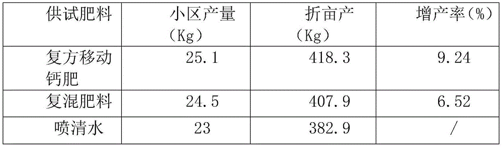 Mobile calcium compound fertilizer with triple effects of growth promotion, regulation and disease resistance and preparation method of compound mobile calcium fertilizer