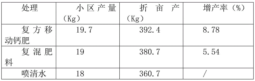 Mobile calcium compound fertilizer with triple effects of growth promotion, regulation and disease resistance and preparation method of compound mobile calcium fertilizer