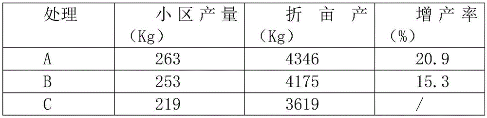 Mobile calcium compound fertilizer with triple effects of growth promotion, regulation and disease resistance and preparation method of compound mobile calcium fertilizer