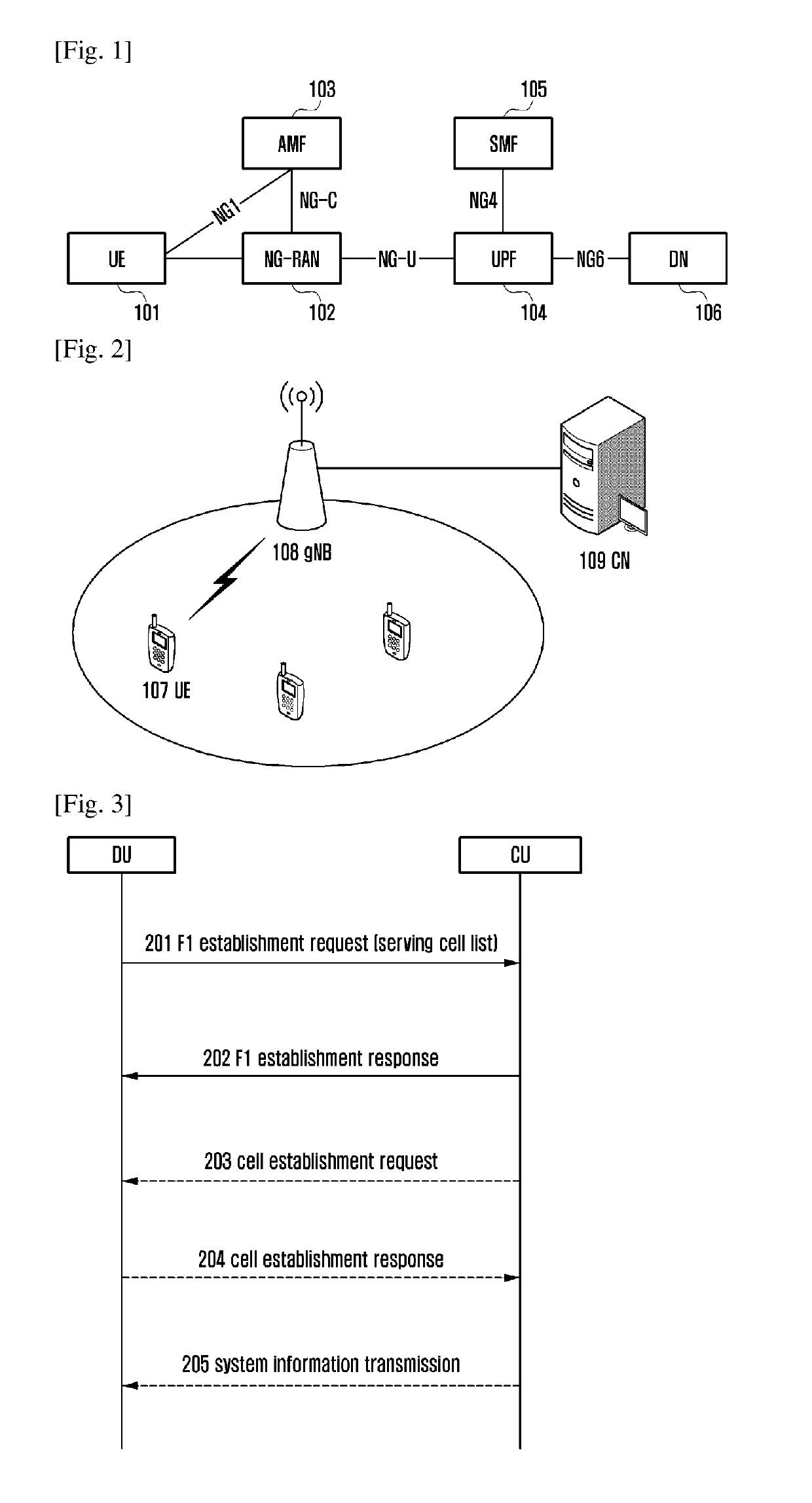 Method for establishing a fronthaul interface, method for performing access for a ue, method and apparatus for performing a handover for a ue, data forwarding method, user equipment and base station