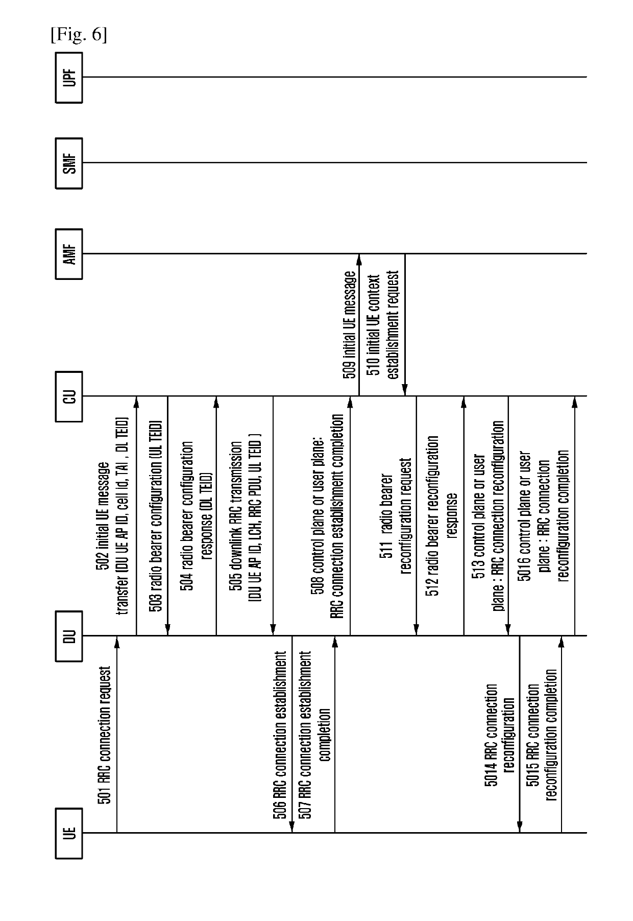 Method for establishing a fronthaul interface, method for performing access for a ue, method and apparatus for performing a handover for a ue, data forwarding method, user equipment and base station