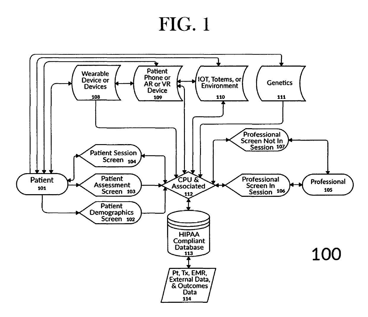 Treatment intelligence and interactive presence portal for telehealth