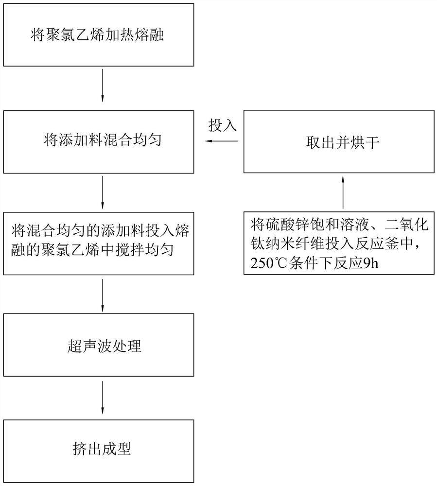 Flame-retardant cable sheath and preparation method thereof