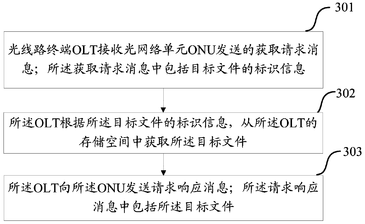 A method and related device for obtaining target files