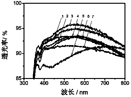 Super-hydrophilic antireflection coating preparation method and super-hydrophilic antireflection coating