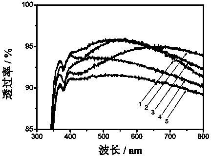 Super-hydrophilic antireflection coating preparation method and super-hydrophilic antireflection coating