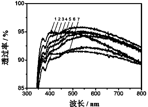 Super-hydrophilic antireflection coating preparation method and super-hydrophilic antireflection coating