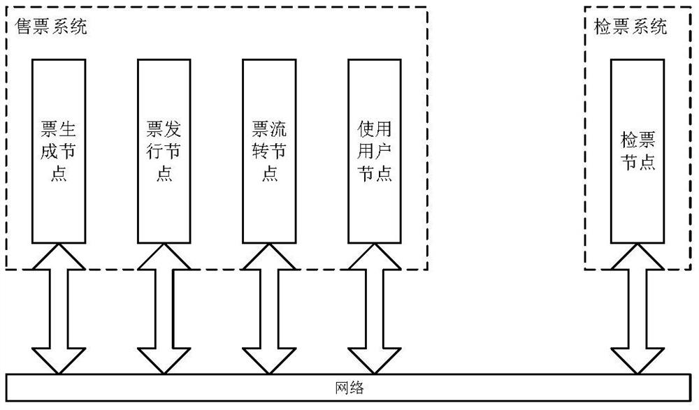 Offline ticket anti-counterfeiting method based on distributed account book principle