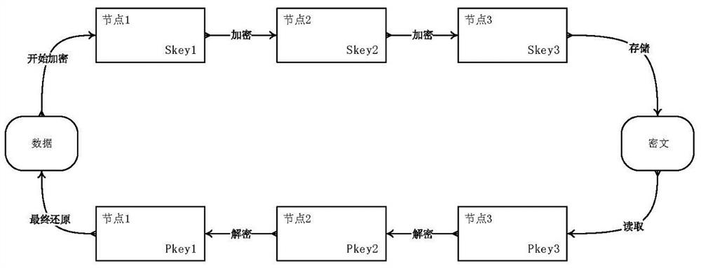 Offline ticket anti-counterfeiting method based on distributed account book principle