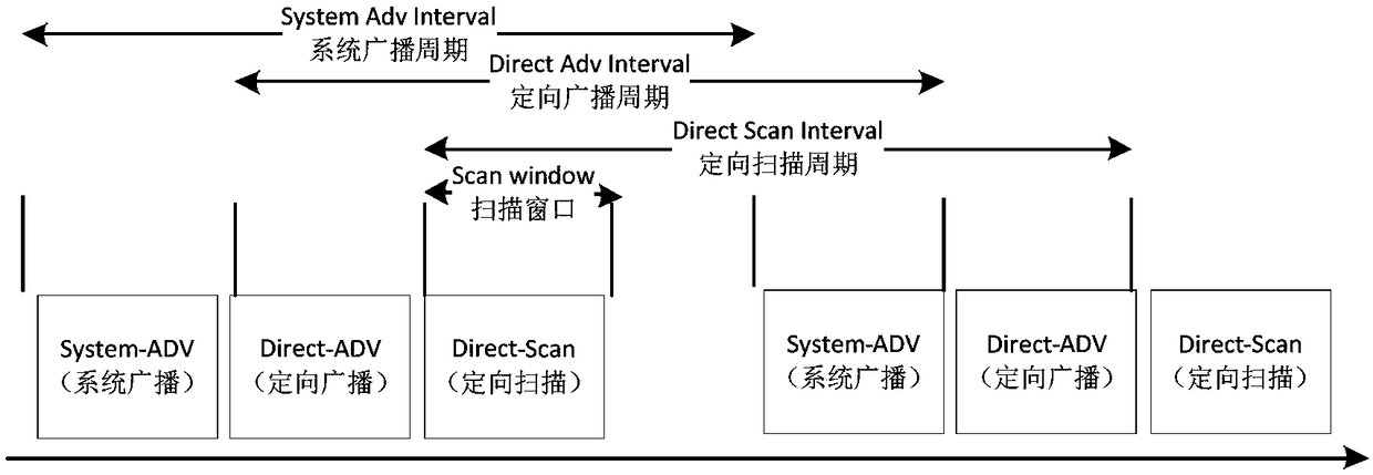 Networking method, chip, and wireless network system