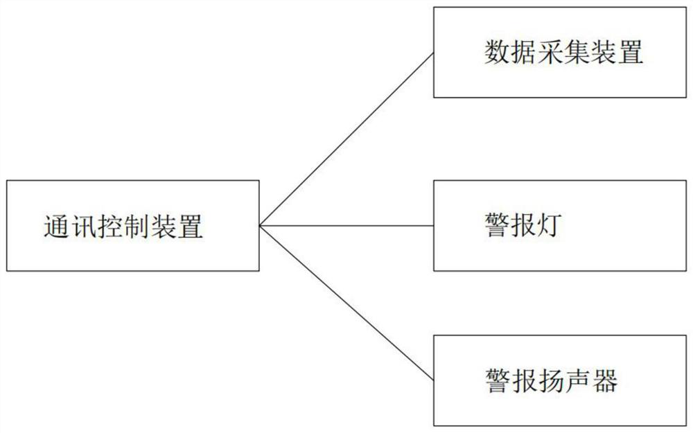 Andon system with data acquisition function