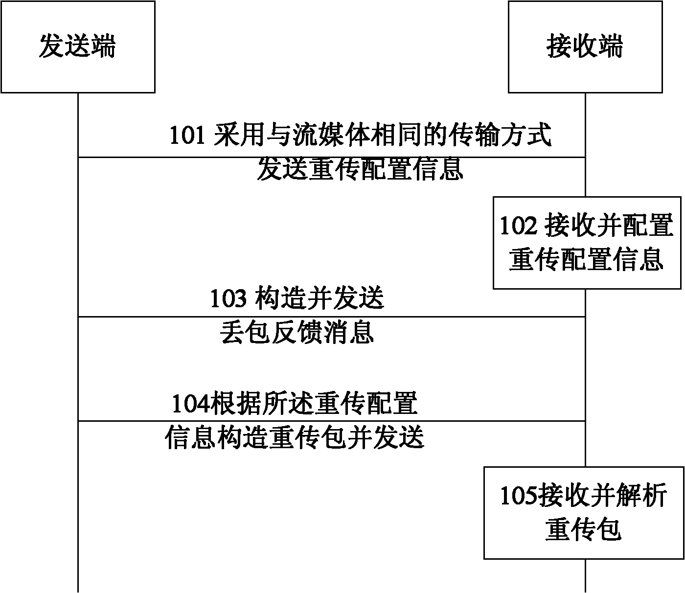 Method and system for realizing streaming media packet loss retransmission