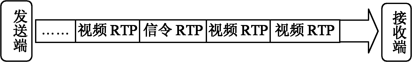 Method and system for realizing streaming media packet loss retransmission