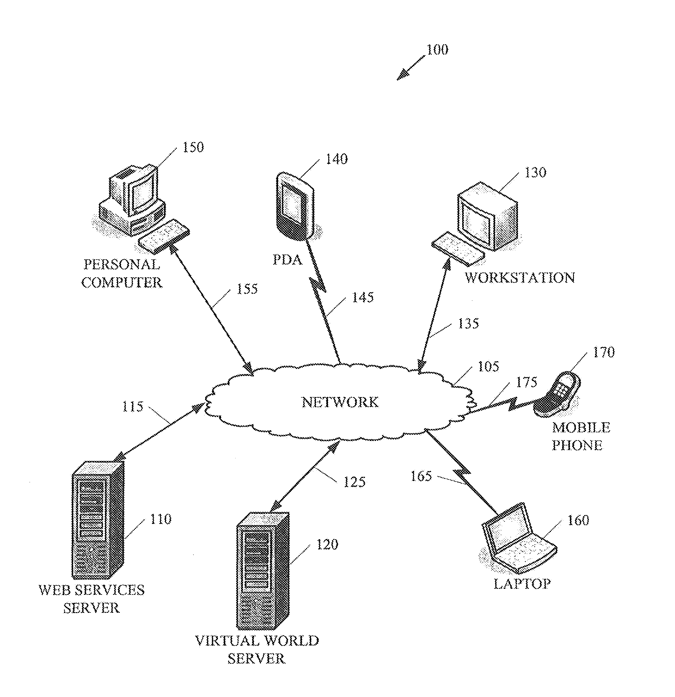 Developing user profiles in virtual worlds