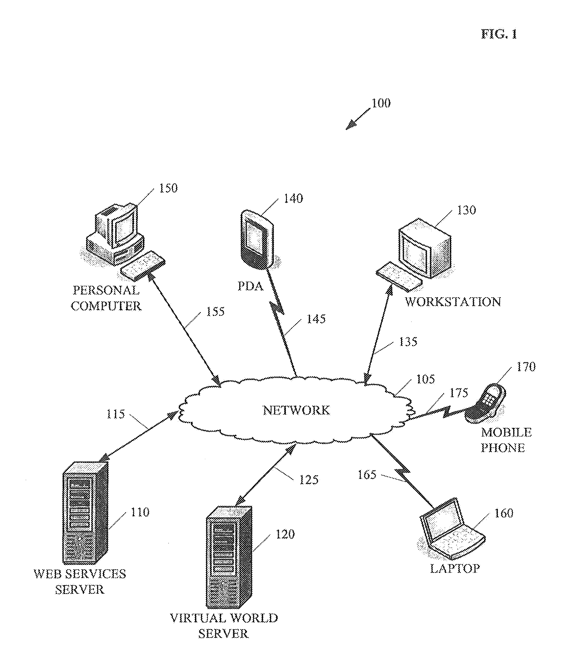 Developing user profiles in virtual worlds