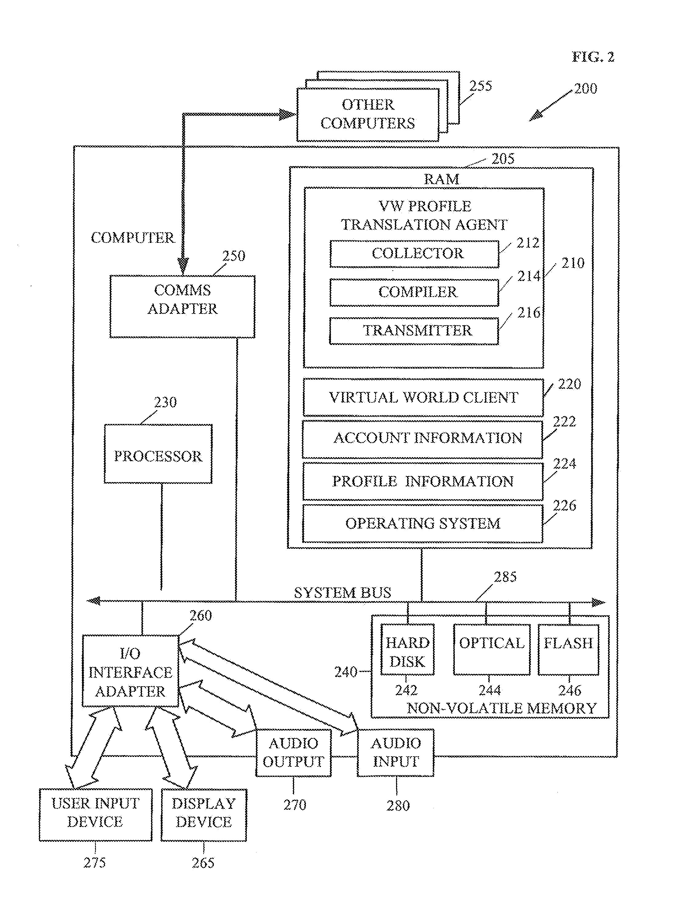 Developing user profiles in virtual worlds