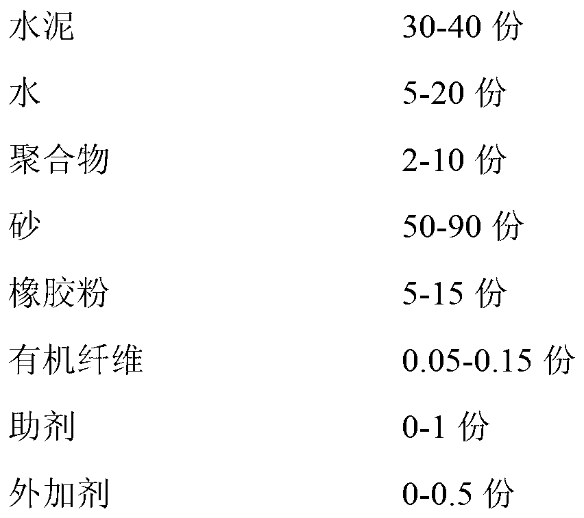 Polymer modified rubber mortar used for building leveling layer and construction method of polymer modified rubber mortar