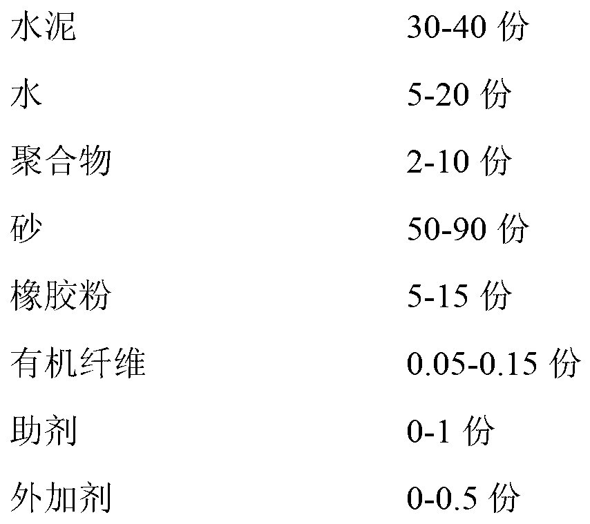 Polymer modified rubber mortar used for building leveling layer and construction method of polymer modified rubber mortar