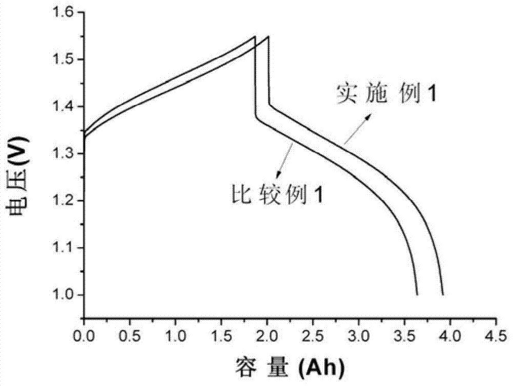 A kind of preparation method of highly active electrode material for vanadium redox flow battery