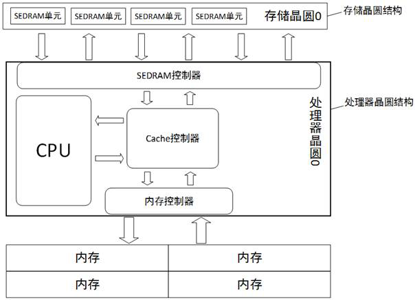 Stacked Cache system based on SEDRAM, control method and Cache device