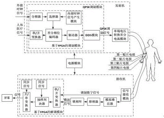 Real-time medical communication system based on current coupling type human body communications and communication method thereof