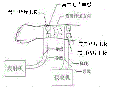 Real-time medical communication system based on current coupling type human body communications and communication method thereof