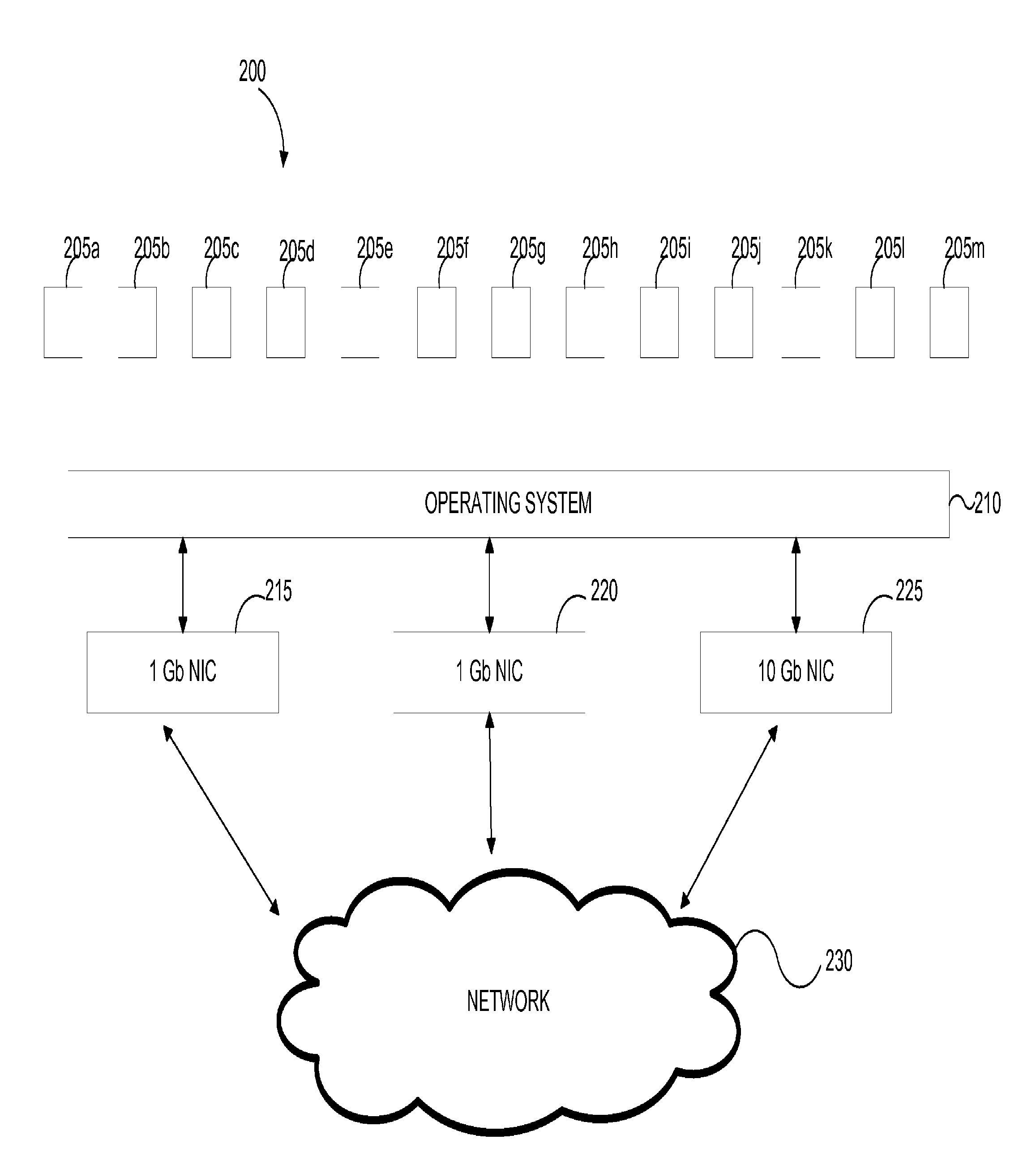 Performance of Multi-Processor Computer Systems