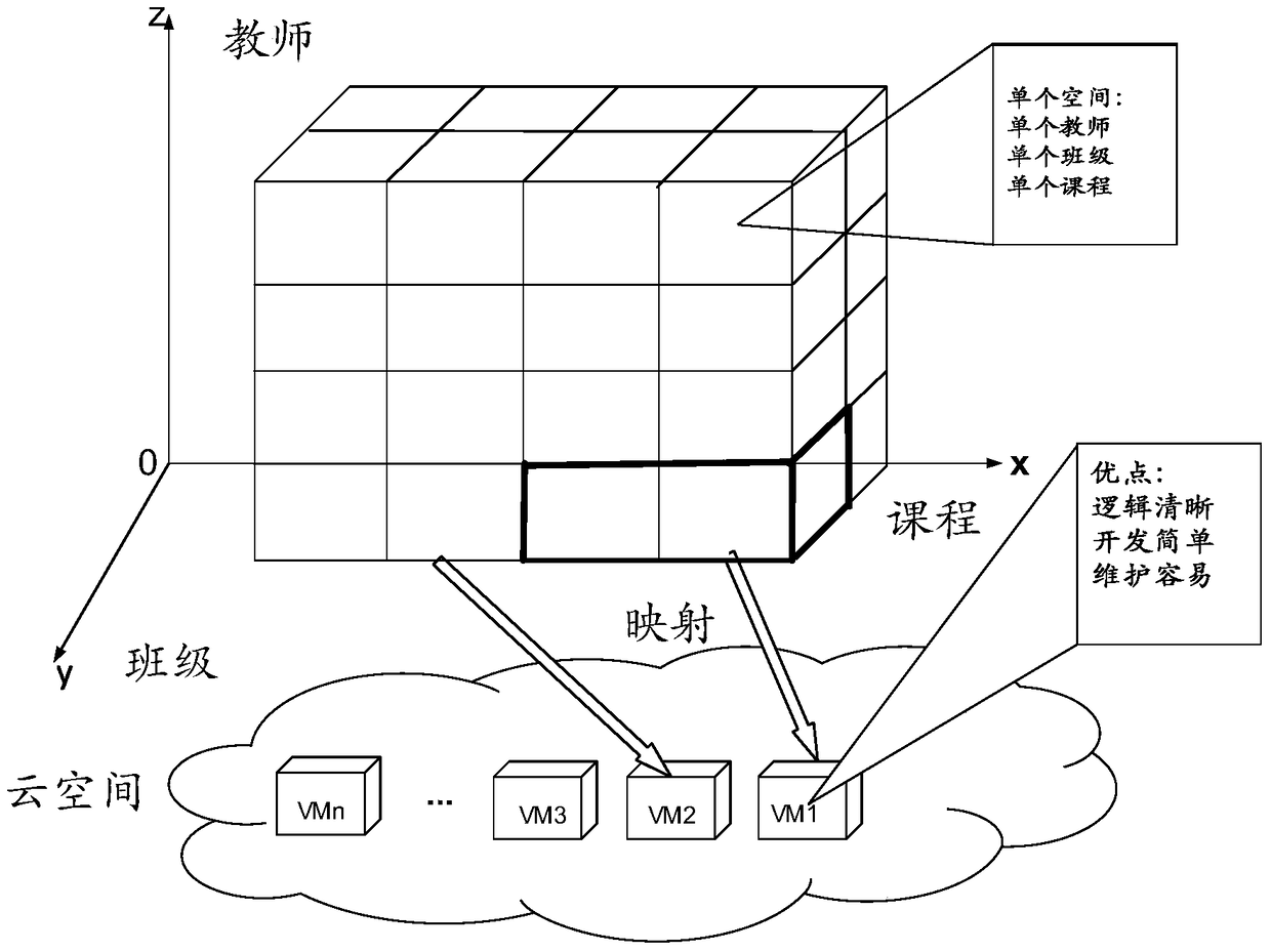 A Method of Lightweight Software Development for Internet Applications Based on Orthogonal Decomposition