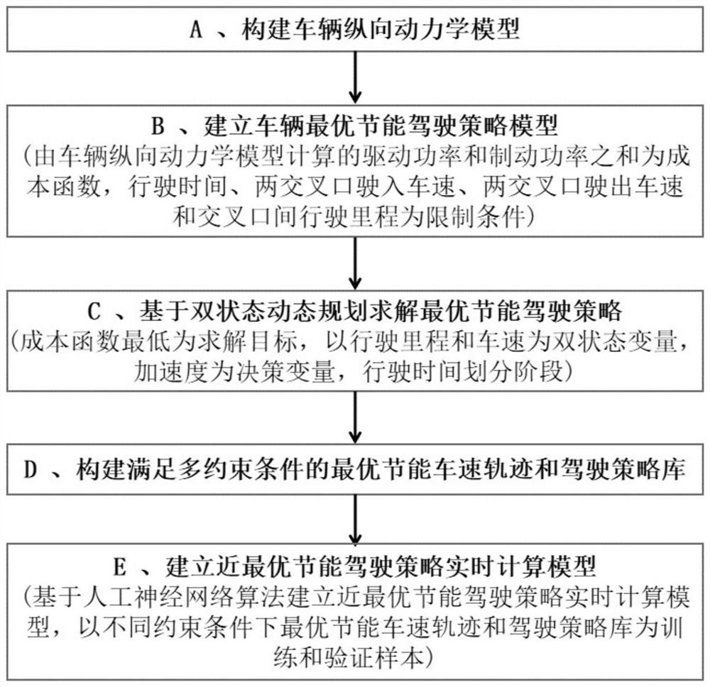 Real-time optimization method for energy-saving driving strategy between two intersections under time-varying condition