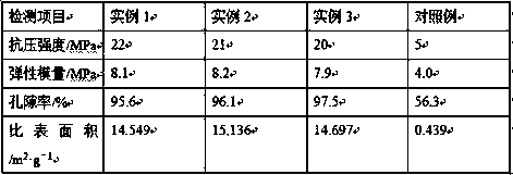 Preparation method of nano-cellulose-base porous composite material