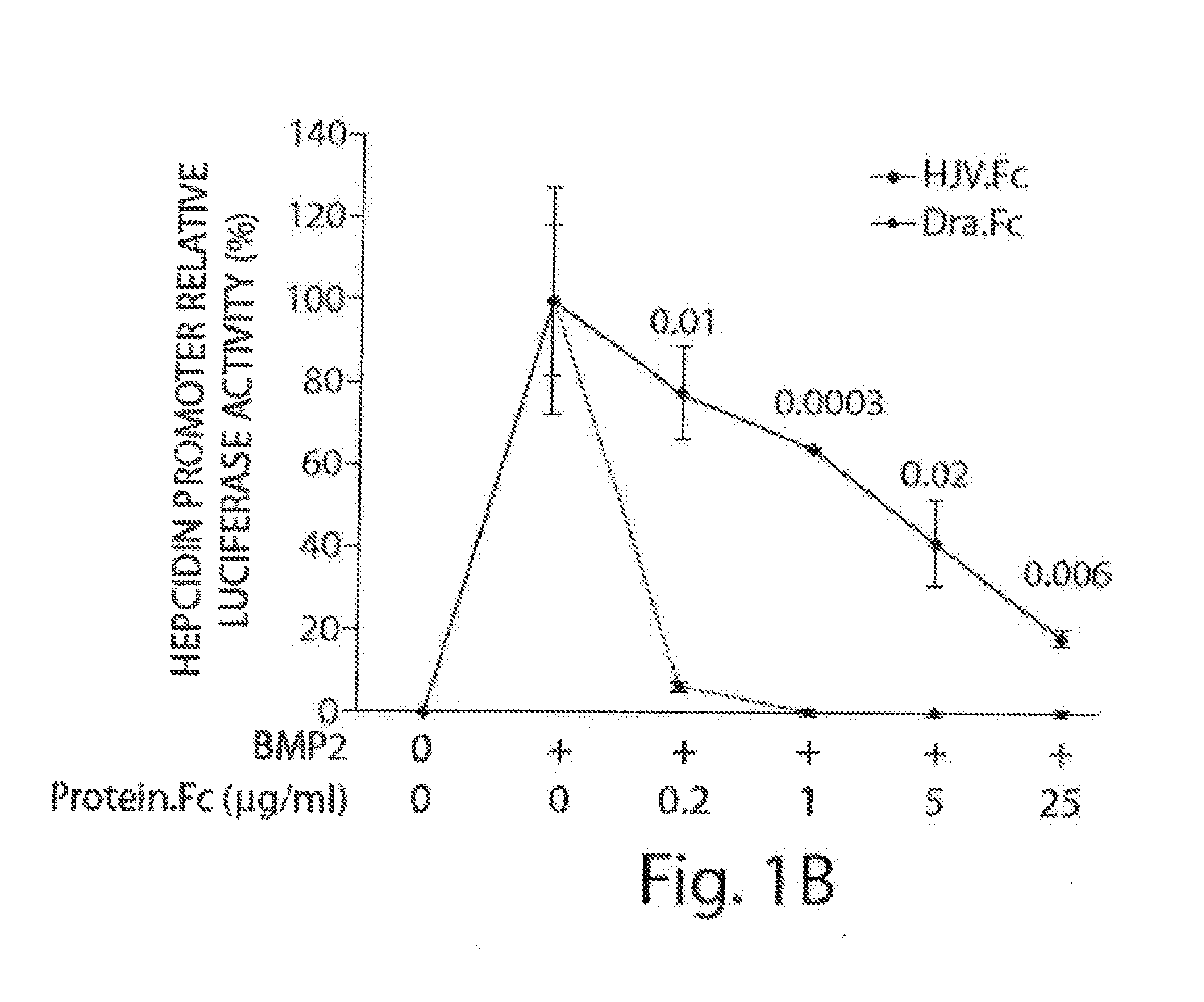 Methods and compositons for regulating iron homeostasis by modulation of bmp-6