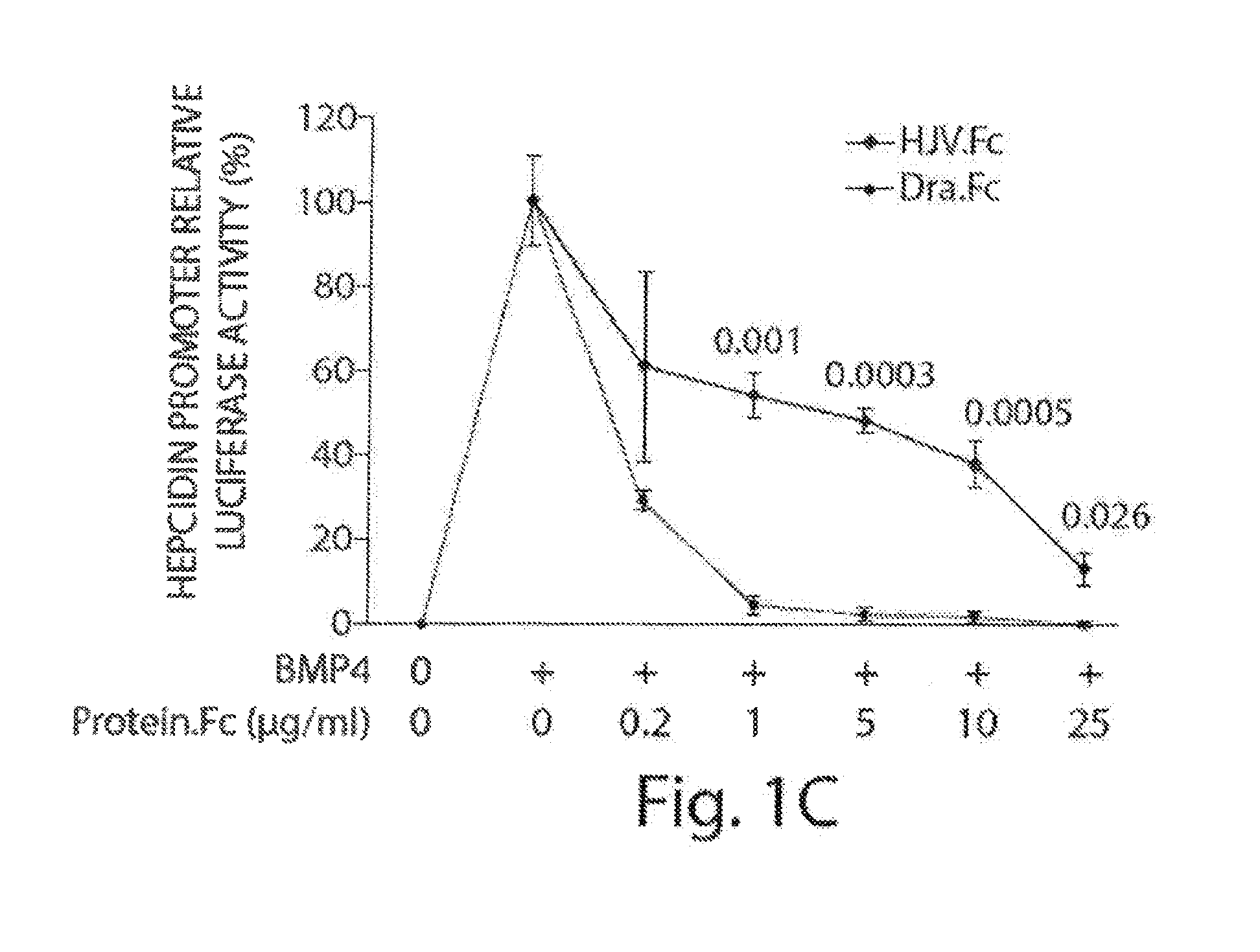 Methods and compositons for regulating iron homeostasis by modulation of bmp-6