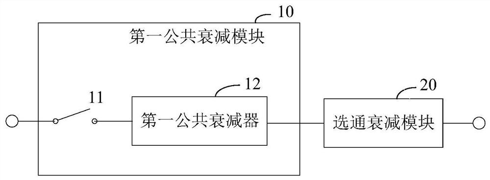 Attenuator circuit and radio frequency front-end architecture