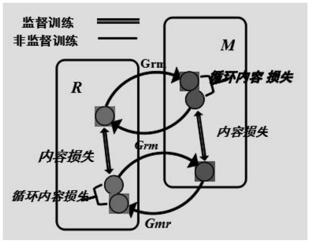 Structure-enhanced semi-supervised online map generation method