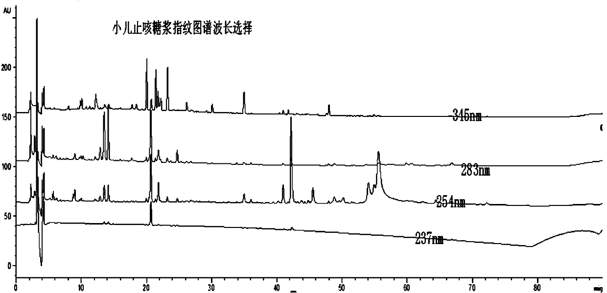 Quality detection method of cough syrup for children