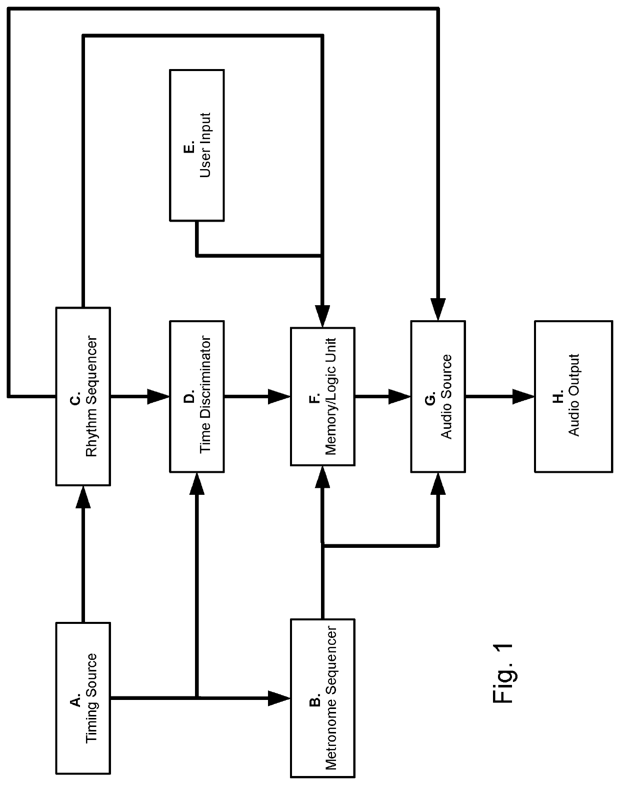 Method, system, app or kit of parts for teaching musical rhythm, in particular percussion