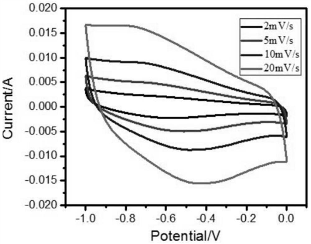 A kind of 3D porous graphene/transition metal oxide composite material and its preparation method and application