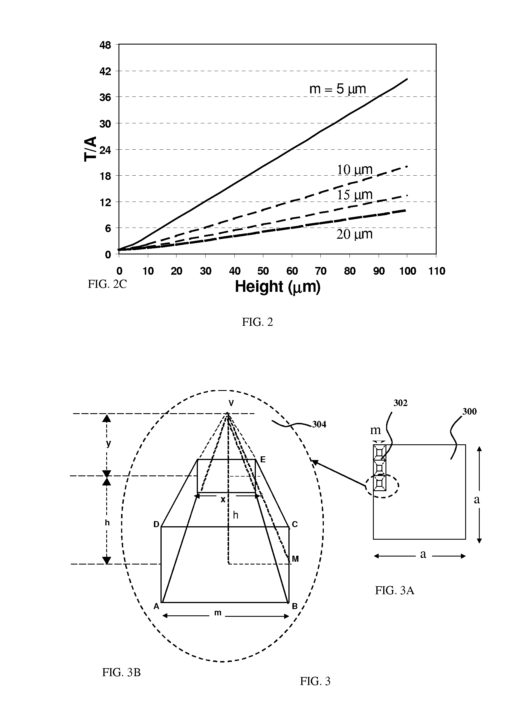 High efficiency photovoltaic cells and manufacturing thereof